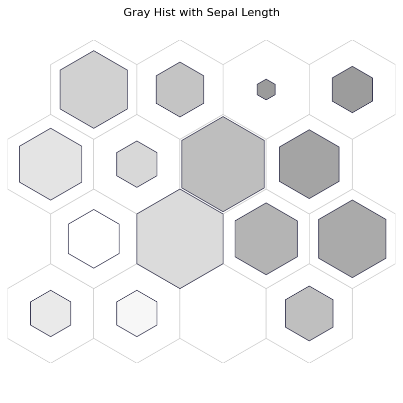 Gray Hist with Sepal Length