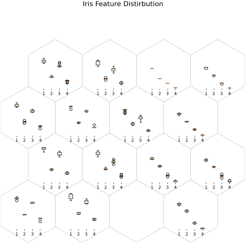 Iris Feature Distirbution