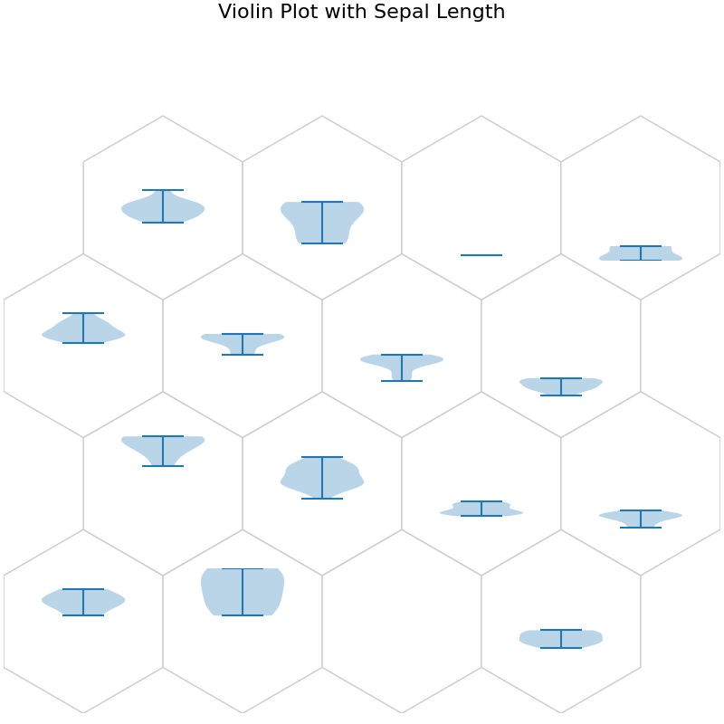 Violin Plot with Sepal Length