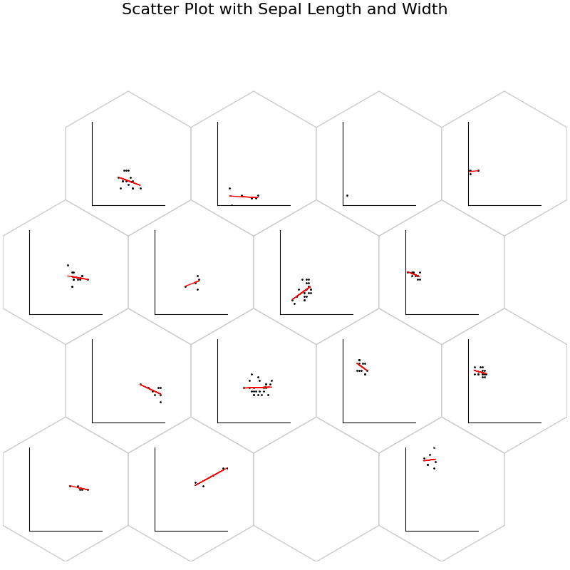 Scatter Plot with Sepal Length and Width
